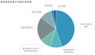 國內(nèi)外量化投資金融產(chǎn)品的發(fā)展與投資管理