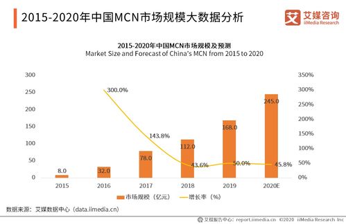 名師工廠獲千萬元Pre-A輪投資，解碼2020年中國MCN產業發展現狀與趨勢