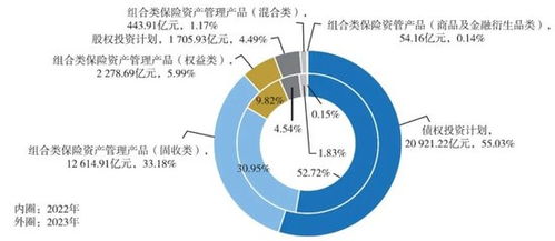 2024年保險資管公司業績盤點 34家機構投資管理能力解析